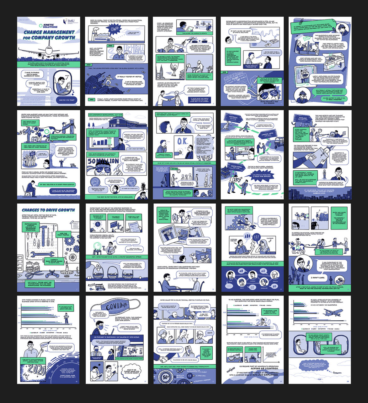 Client: SMU Center for Management Practice Project: Business Case Study (20 pages)